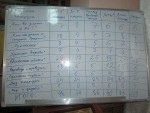 Рождественская викторина молодёжных клубов 2016 год